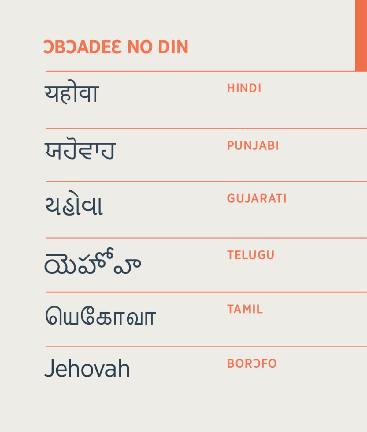 Wɔakyerɛw Ɔbɔadeɛ no din Yehowa no wɔ Hindi, Punjabi, Gujarati, Telugu, Tamil, ne Borɔfo kasa mu.