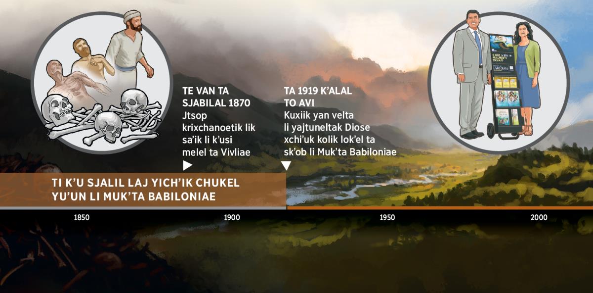 Rekuadro ti chakʼ ta ilel ti kolik lokʼel ta yok skʼob Mukʼta Babilonia ta sjabilal 1919 li yajtuneltak Diose