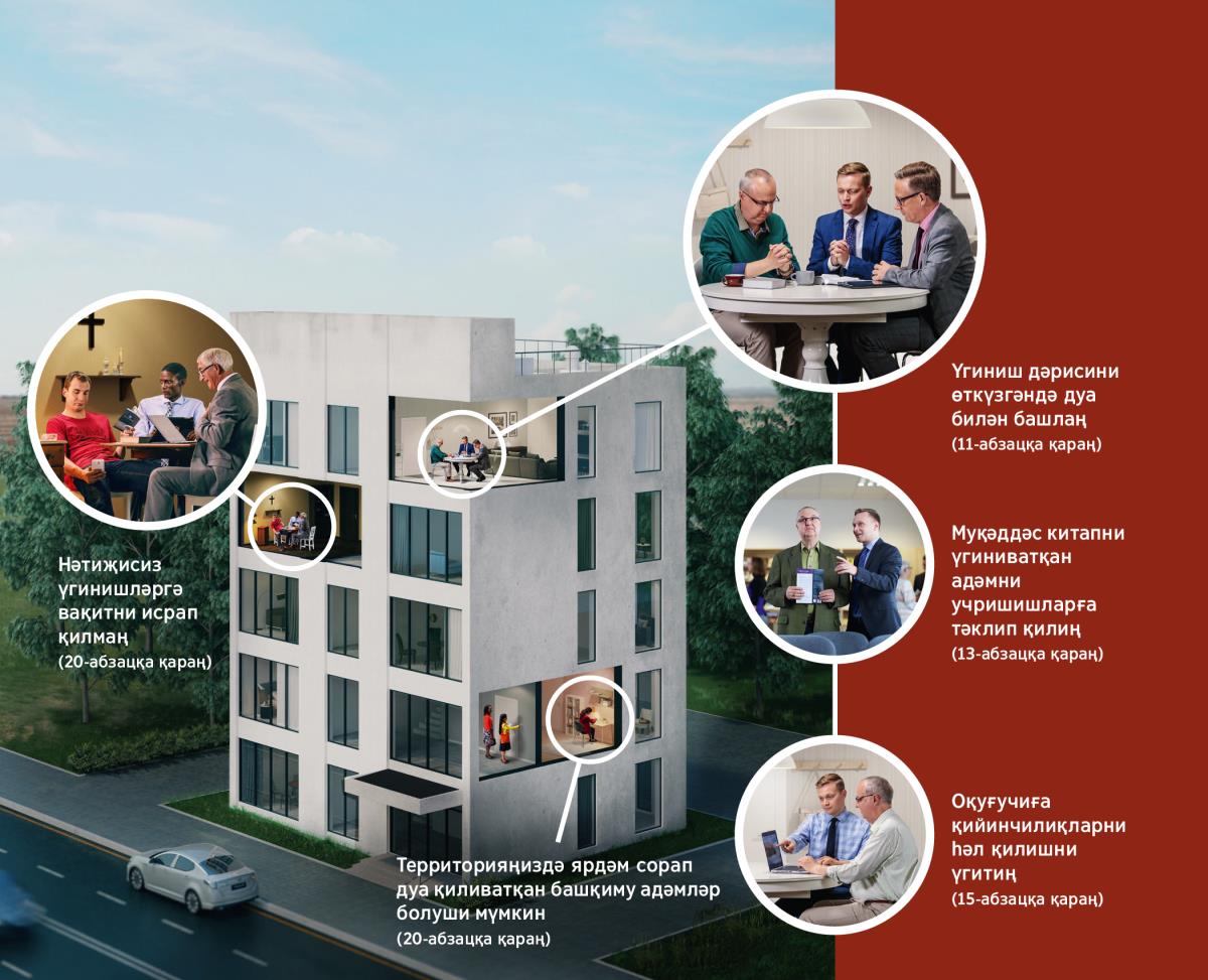 Йәһва гувачилири шагирт тәйярлаш ишини техиму үнүмлүк қиливатиду. Коллаж: 1. Нәтиҗисиз үгинишләргә вақитни исрап қилмаң; икки бурадәр Муқәддәс китап үгиниш дәрисидә зерикип олтарған яш жигит билән үгинишни өткүзиватиду. 2. Территорияңиздә ярдәм сорап дуа қиливатқан башқа адәмләр болуши мүмкин; икки қериндаш ишигини тақилдитип турғанда бир аял дуа қиливатиду. 3. Үгиниш дәрисини дуа билән башлаң; бурадәр Муқәддәс китап үгиништин авал дуа қиливатиду. 4. Муқәддәс китапни үгиниватқан адәмни учришишларға тәклип қилиң; оқуғучиси билән биллә Ибадәт өйигә кәлгән бурадәр учришиш қандақ өткүзүлидиғанлиғини чүшәндүриватиду. 5. Қийинчилиқларни қандақ һәл қилишни үгитиң; қериндаш оқуғучисиға электронлуқ қурулуминиң ярдими билән издиниш өткүзүшни үгитиватиду.