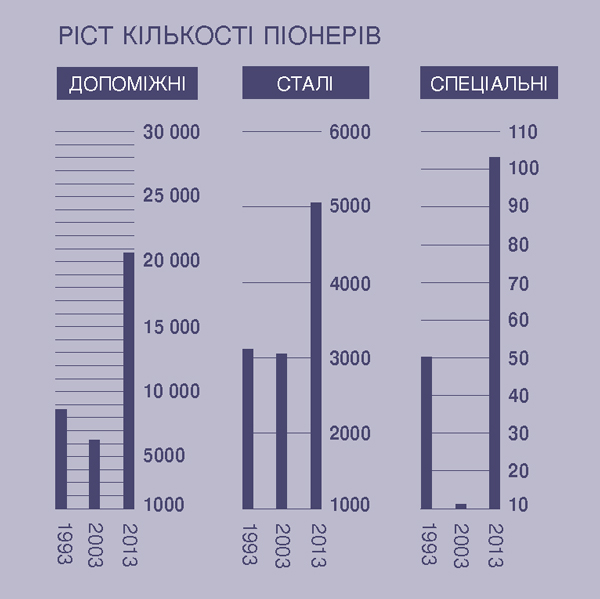 [Діаграма на сторінці 2]
