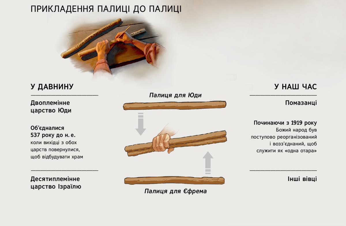 Дві палиці стають одною — як у давнину, так і в наші часи