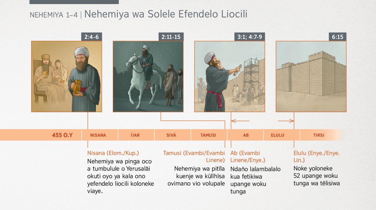 Va Isareli va liongolola oco va fendele, oku tambula olonumbi kuenda oku linga Ocipito Colosinge, vokuenda kuosãi ya Tirsi 455 O.Y.