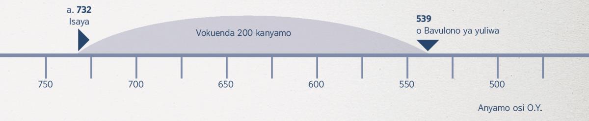 Ulala wotembo 200-kanyamo—oku pisa kocitumasuku ca Isaya toke koku yuliwa Kuobavulono