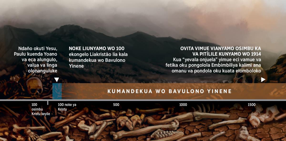 Ulala wotembo u lekisa upika wa fendeli va Suku ko Bavulono Yinene oku u pisa kocita cavali K.K.