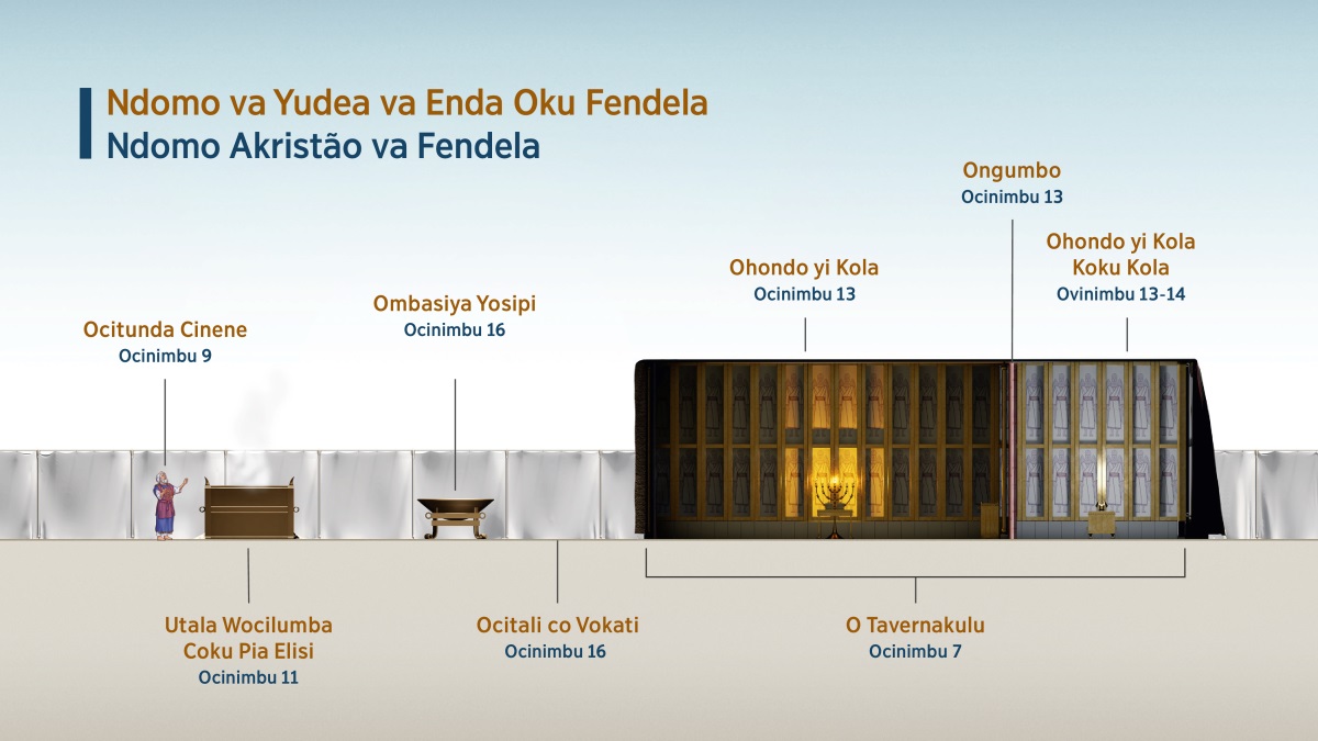 Onepa “Ndomo va Yudea va Enda Oku Fendela—Ndomo Akristão va Fendela” yi lekisa ovina via pangele onepa kefendelo votavernakulu. 1. Ocitunda cinene; tala ocinimbu 9. 2. Utala wocilumba coku pia elisi; tala ocinimbu 11. 3. Ombasiya Yosipi; ocinimbu 16. 4. Ocitali co vokati; tala ocinimbu 16. 5. O Tavernakulu; tala ocinimbu 7. 6. Ohondo yi Kola; tala ocinimbu 13. 7. Ongumbo; tala ocinimbu 13. 8. Ohondo yi Kola Koku Kola; tala ocinimbu 13-14.