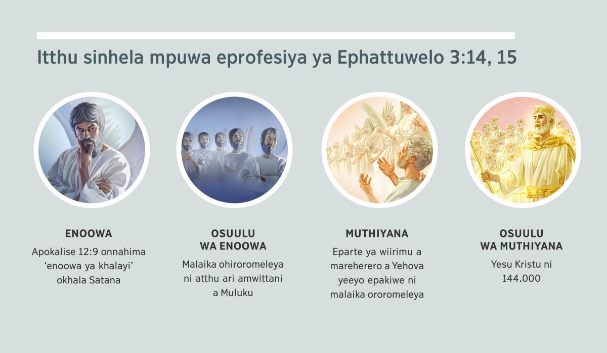 Egrupu ya ifootu: “Sooxuttiha sa Ephattuwelo 3:14, 15.” 1. Enowa: Satana, onnataphuleliwa ontoko yoopattuxiwa yoomunepani. 2. Osuulu wa Enowa: soopattuxiwa soonanara. 3. Muthiyana: soopattuxiwa sa omunepani soororomeleya. 4. Osuulu wa muthiyana: Yesu ni atthu eneera elamuleleke wamoha ni yoowo moomweneni wa wiirimu. Itthu imoha-moharu sinnatthikeleya iparaagrafu 4, 5, 7, ni ya 8.