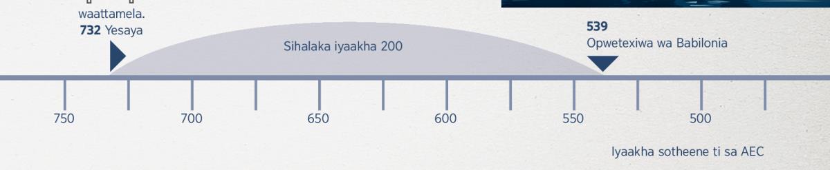 Egrafico ya iyaakha 200—enooniherya opacereya wa eprofesia ya Yesaya mpakha opwetexiwa wa Babilonia