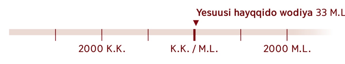 Yesuusi hayqqido layttaa, 33 M.L. bessiya wodiya malaataa.
