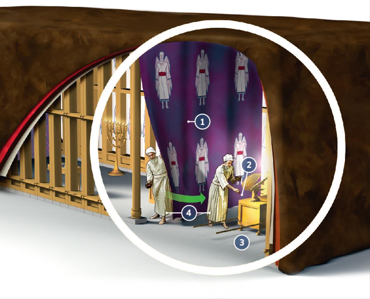 This picture de show how the inside of the tabernacle dey