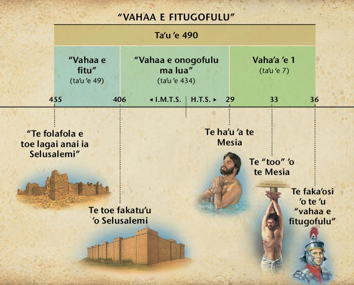 Ko he pāki ʼo ʼuhiga mo te lea fakapolofeta ʼo te ʼu vahaʼa ʼe 70, ʼae ʼe talanoa ki ai ia Taniela 9. ʼE fakaha ai te ha ʼo te Mesia
