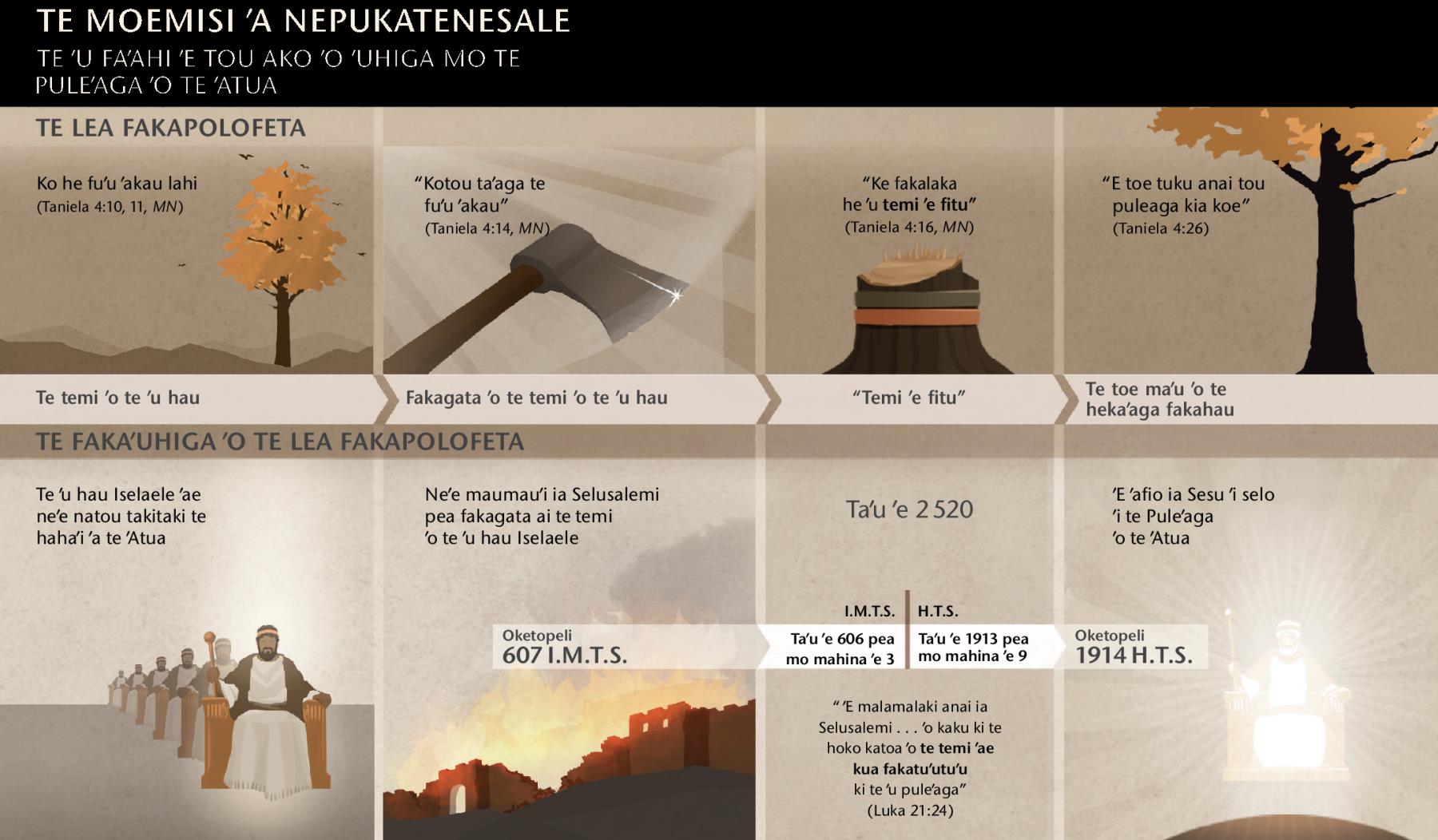 Pāki ʼo te ʼu temi mo te ʼu aluʼaga ʼe ʼi ai tonatou pikipikiga mo te moemisi ʼa Nepukatenesale