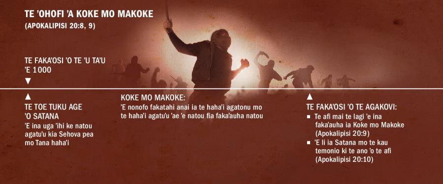 Ko te ʼohofi ʼo Koke mo Makoke, ʼi te fakaʼosi ʼo te ʼu taʼu ʼe 1 000