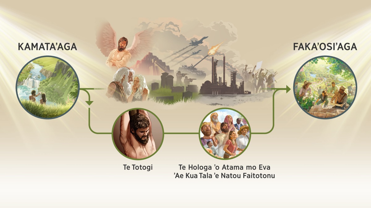 Pāki: ʼE lolotoga hoko nei te fakatuʼutuʼu ʼa Sehova. 1. “Kamataʼaga.” Ko Atama mo Eva ʼi te ʼoloto ʼo Eteni. 2. Te ʼu nunuʼa ʼo te agatuʼu, ʼae ʼe ha ʼi te pāki ʼaki ia Satana te ʼaselo agakovi, mo Atama mo Eva ʼi tanā kua matuʼa, te tule ʼo Papele, te tanuma, te kau solia, te ʼu saliote tau, te vakalele tau, te ʼulihi ʼo te kele, pea mo te hahaʼi ʼe natou laka. Pea ʼe ha ʼi te ʼu pāki ʼe lua te haga fakahoko pe e Sehova tana fakatuʼutuʼu: Ko Sesu ʼi te pou, ʼe ko te totogi ʼae neʼe ina foaki, pea mo te ʼu kaugana ʼa Sehova ʼo te temi muʼa pea ʼi totatou temi, ʼae ʼe ko te hologa ʼo Atama mo Eva kua tala ʼe natou faitotonu. 3. “Fakaʼosiʼaga.” Ko te hahaʼi ʼe natou gaue fakatahi ʼi te fiafia ʼi te Palatiso.