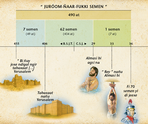Tablo : Yégle juróom-ñaar-fukki semen bi nekk ci Dañeel 9 dafay wax ci ñëwu Almasi bi