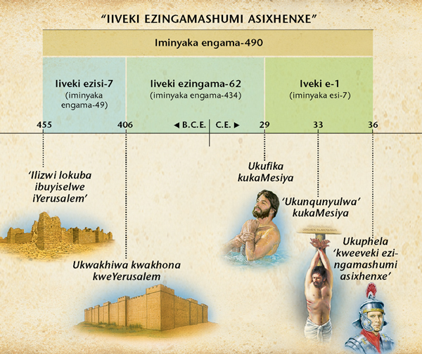 Isicangca: Isiprofeto seeveki ezingamashumi asixhenxe esikuDaniyeli 9 sichaza kwangaphambili ngokufika kukaMesiya