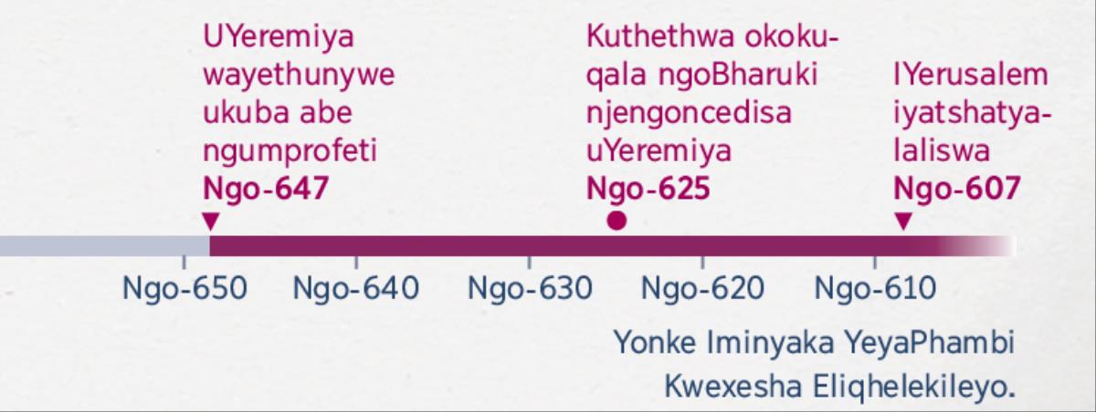 Leminyaka ikulo mgca isibonisa ixesha uYeremiya awaqala ngalo ukuprofeta, ixesha uBharuki awaqalisa ngalo ukumncedisa nexesha lokuwa kweYerusalem