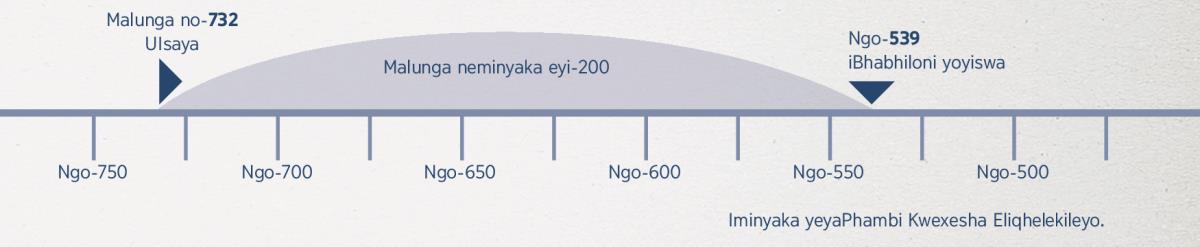 Iminyaka eyi-200—esusela ekuqaleni kukaIsaya ukuprofeta ukuya ekoyisweni kweBhabhiloni
