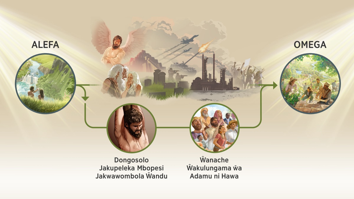 Chiwulili: Yatesile Yehofa pakusaka kukwanilisya chakulinga chakwe. 1. “Alefa.” Adamu ni Hawa mumgunda wa Edeni. 2. Yakuyichisya ya ungapikanila, Satana jwali lilayika lyakusakala, Adamu ni Hawa ali achekulwipe, sanja ja Babele, malembe, asilikali, yikasinja, ndege sya ngondo, mafakitale gagakukoposya lyosi, soni ŵandu ŵakutenda yiwoneselo. Yiwulili yine yiŵili yikulosya yakutenda Yehofa pakusaka kukwanilisya chakulinga chakwe: Yesu ali pachitela chakulagachisya, yayikwimila mbopesi jakwawombola ŵandu, soni ŵakutumichila ŵa Yehofa ŵa mundaŵi jakala soni masiku agano, ŵakwimila yisukulu yakulungama ya Adamu ni Hawa. 3. “Omega.” Ŵandu akukamula masengo yalumo soni akusangalala ali mu Paladaiso.
