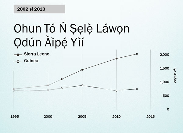 [Graph tó wà ní ojú ìwé 154]
