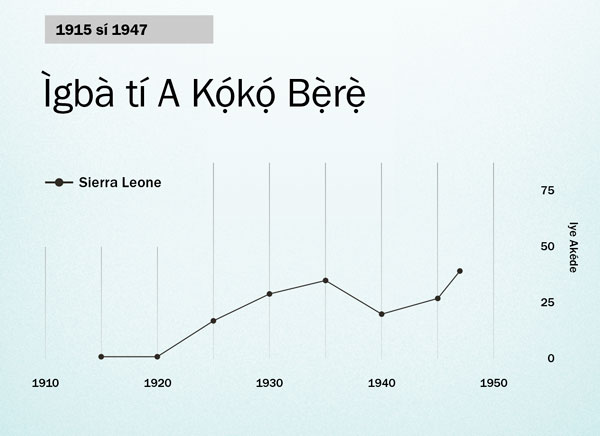 [Graph tó wà ní ojú ìwé 86]