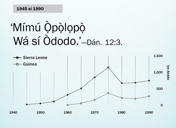 [Graph tó wà ní ojú ìwé 102]