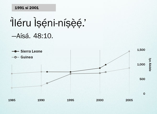 [Graph tó wà ní ojú ìwé 130]