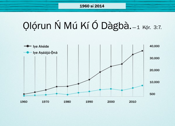 Graph tó wà ní ojú ìwé 124