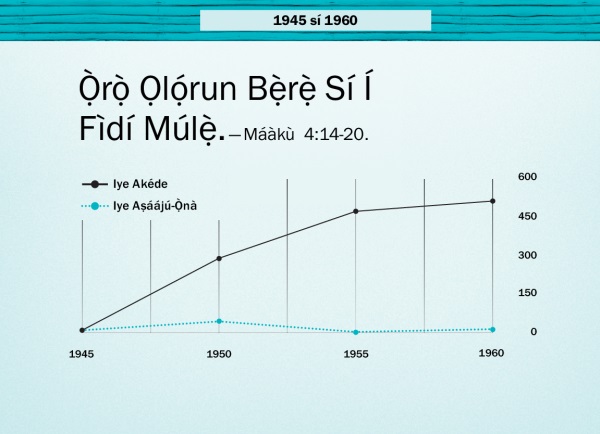 Graph tó wà ní ojú ìwé 86