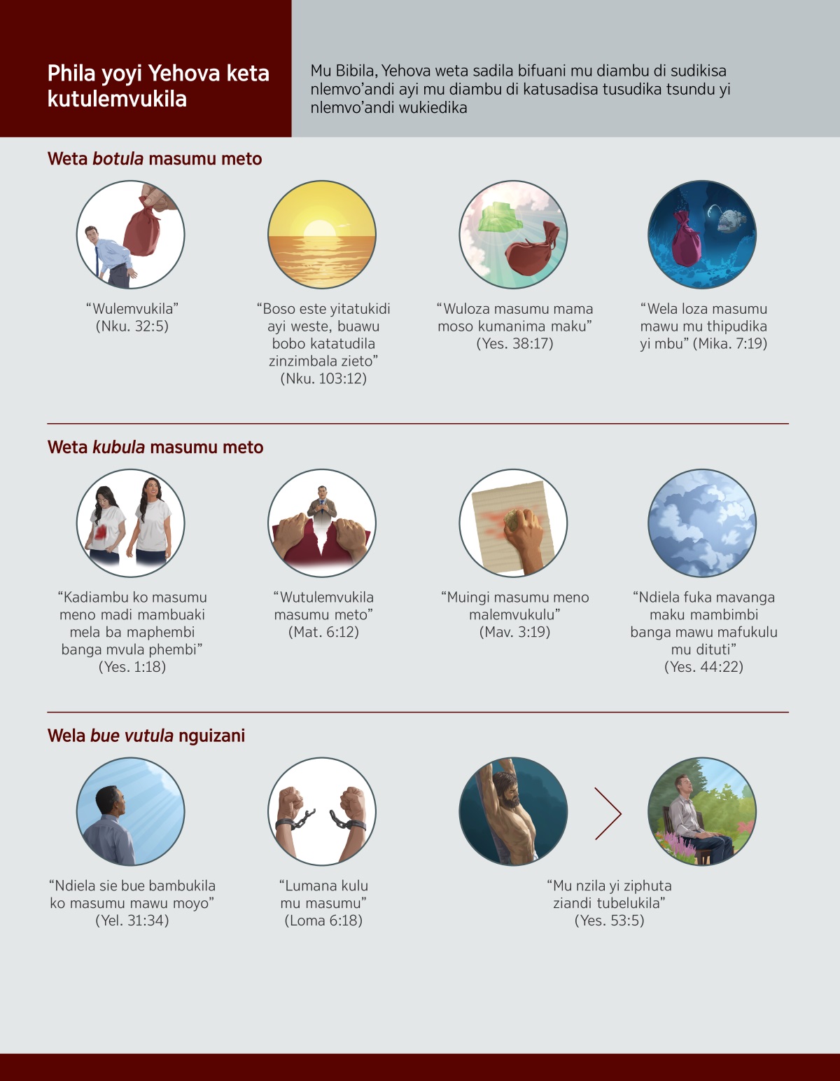 Foto yi bikuma biobi bitedikidi monusungu mu disolo. Zifoto: Weta botula masumu. 1. “Lemvukila”: Koko kumosi ku khomb’eto wubakala kulembo vumuna tsaku yinneni yidi zitu. 2. “Boso este yitatukidi ayi weste, buawu bobo katatudila zinzimbala zieto”: Khuendulu yi thangu. 3. “Wuloza masumu mama moso kumanima maku”: Tsaku yinneni bayilozidi kumanima ma kundu ki Kipfumu ki Yehova. 4. “Wela loza masumu mawu moso mu thipudika yi m’bu”: Tsaku yinneni yilembo diami mu thipudika yi m’bu. Zifoto: Weta kubula disumu. 1. “Kadiambu ko masumu meno madi mambuaki mela ba maphembi banga mvula phembi”: Khomba mosi wunketo vueti kikhutu kiphembi kioki kidi na ditono dinneni dimbuaki yingolo. Kuntuala, nio niandi khomba beni wunketo vueti kio kiawu kikhutu kikambulu kadi ditono. 2. “Wutulemvukila masumu meto”: Mioko milembo kanzuna tini ki phapi mu thangu khomba mosi wubakala kalembo tubi. 3. “Muingi masumu meno malemvukulu”: Koko kumosi kulembo sadila shifon mu diambu di kubula bisonoko biobi bidi mu phapi. 4. “Ndiela fuka mavanga maku mambimbi banga mawu mafukulu mu dituti”: Dituti dinneni. Collage: Weta vutula nguizani yimboti. 1. “Ndisi bue bo tebukila ko masumu mawu moyo”: Khomba mosi wubakala vumuni meso mandi ku diyilu. 2. “Lumana kulu mu masumu”: Mioko mime zibuka mu minsinga. 3. “Mu nzila yi ziphuta ziandi tubelukila”: Nkayilu wu Yesu wuvutudi nguizani’eto ayi Yehova. 1. Yesu widi va nti wuphasi. Khomba mosi mu ndembama wulembo sambila ku park.