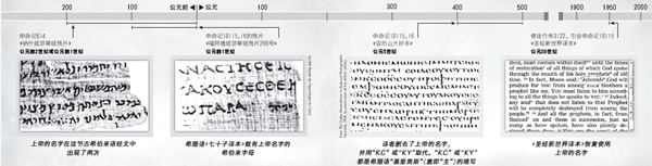 上帝的名字在圣经的原文中出现