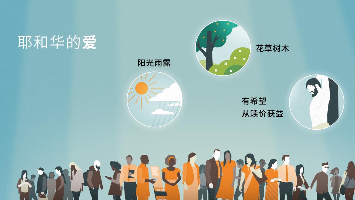 各种年纪和背景的人。耶和华表现爱心的几种方式。图1：阳光雨露。图2：花草树木。图3：有希望从赎价获益。