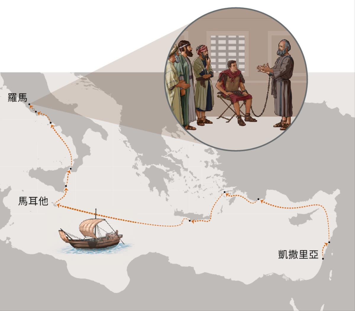 保羅帶着鎖鏈，向羅馬的猶太領袖作見證；保羅從凱撒里亞到羅馬的路線