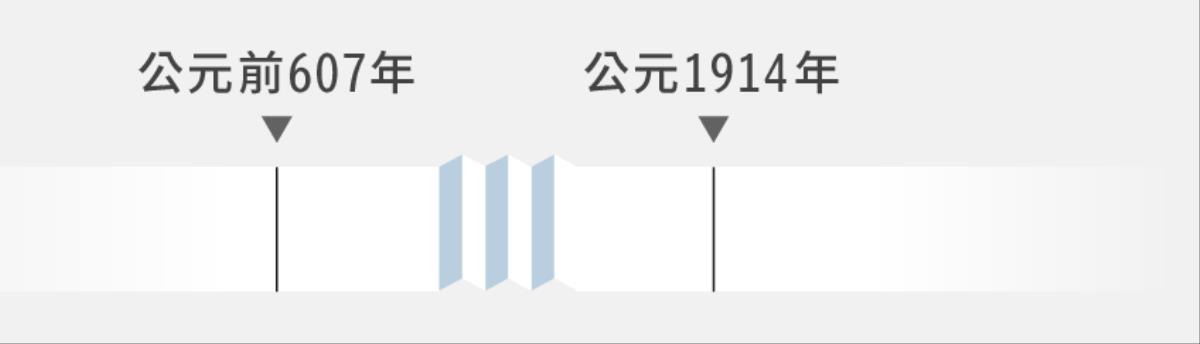 時間軸