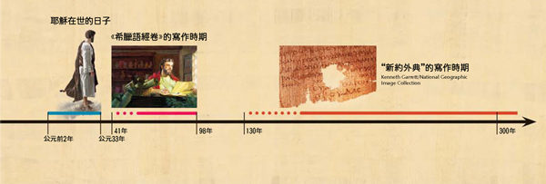 歷史年表