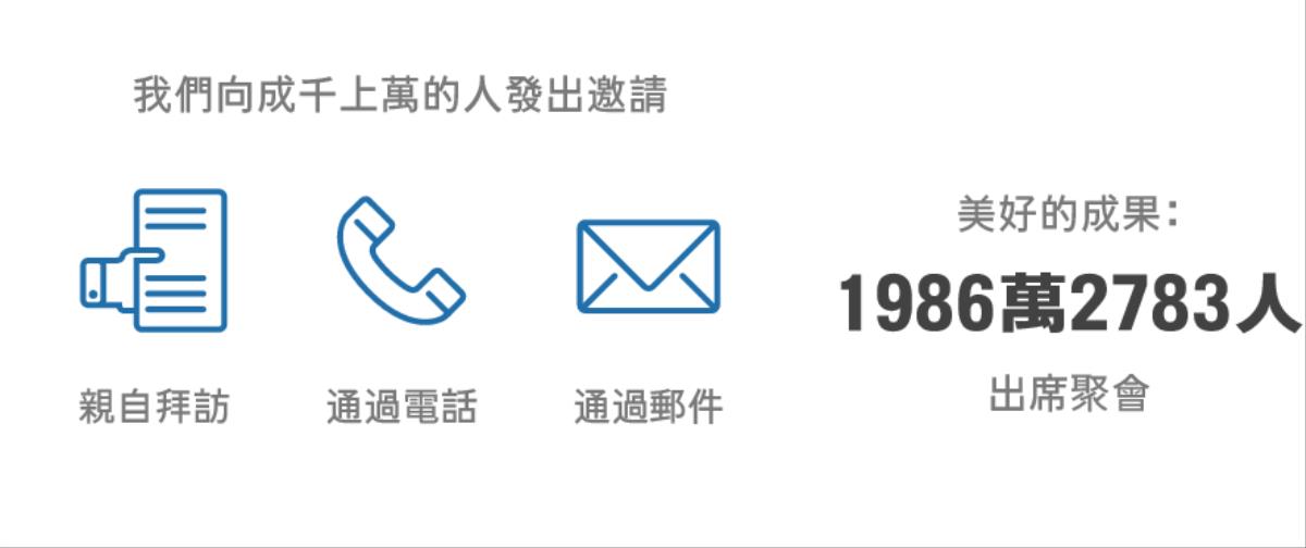 我們用了各種方法邀請到1986萬2783人參加2015年耶穌受難紀念聚會