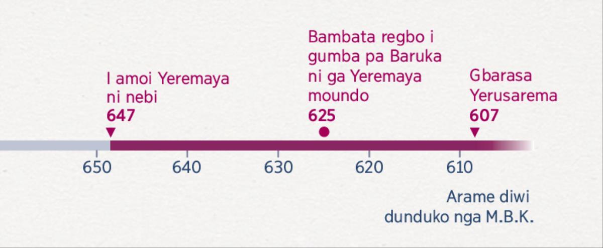 Gu regbo nayugo pa ho Yeremaya atona gumba sangbanebi ti ni, gu regbo Baruka atona undo ko ti ni, na gu regbo Yerusarema ati ti ni