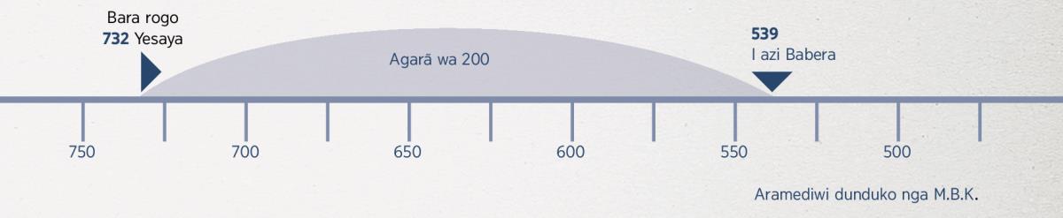 Agarã wa 200 mbata fu zioyo Babera wa Yesaya agumbaha ni sangbanebi