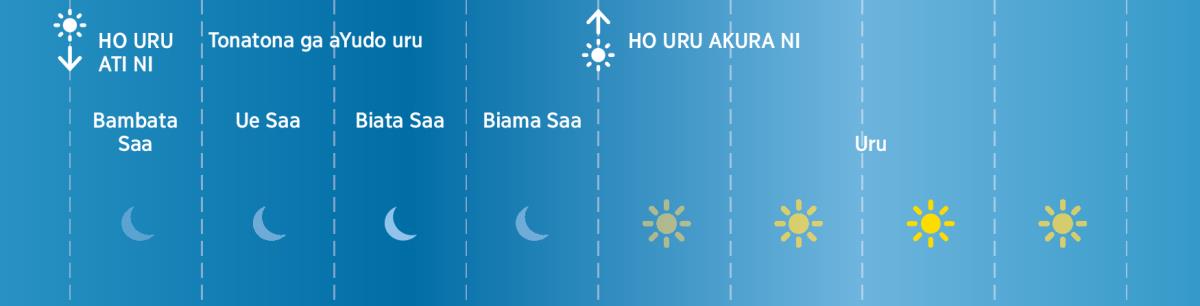 Agu asaa biama naadu ti rago aYudo ti agu aregbo agu apai aamanga du apaha rogo Ziazia Kekeapai yo