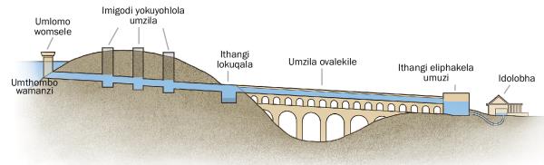 Ishadi elibonisa izingxenye zesimiso somzila wamanzi