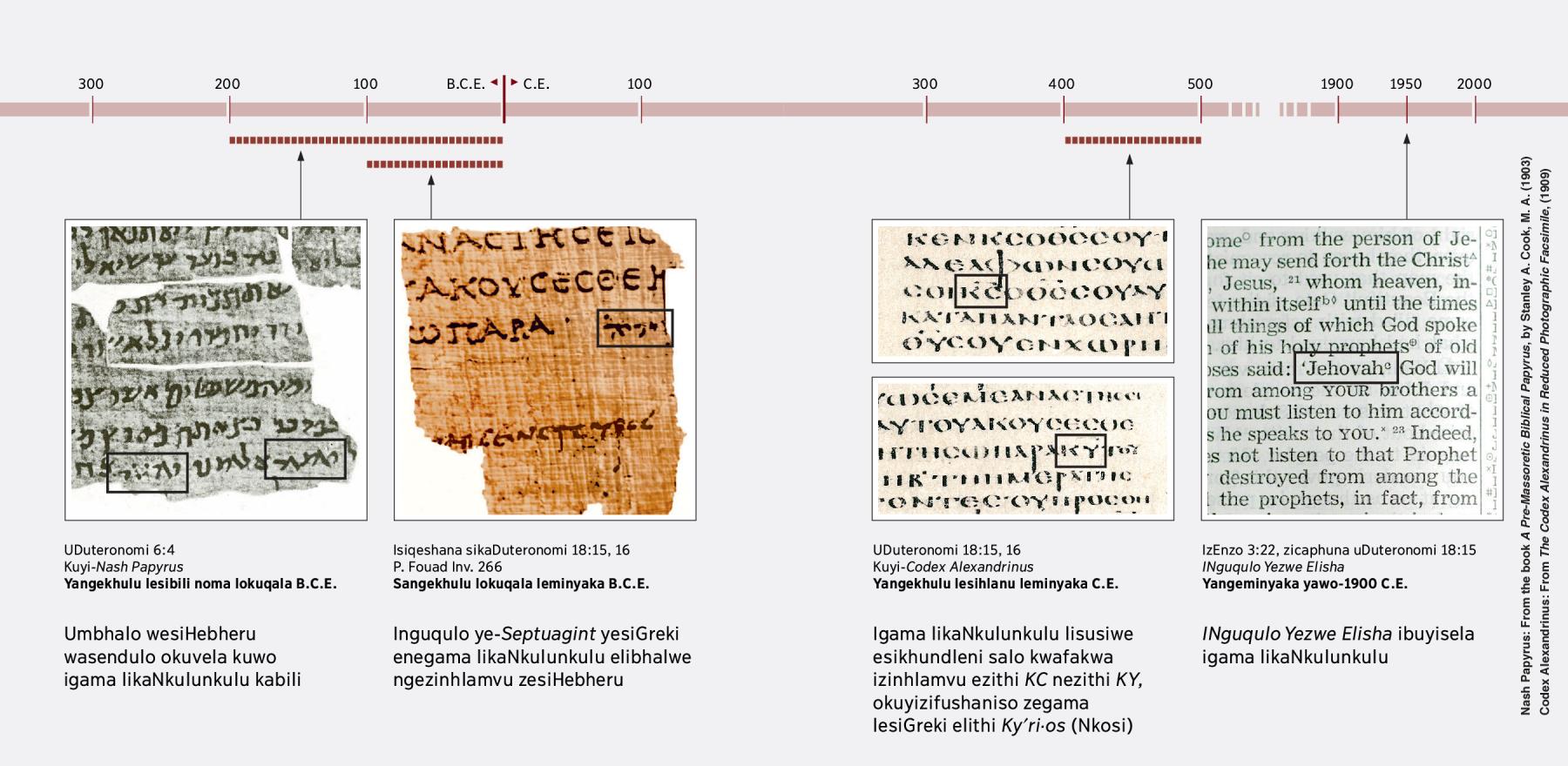 UmBhalo wesiHebheru, wesiGreki nowesiNgisi