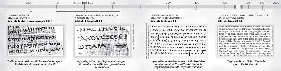 Igama likaNkulunkulu ngesiHebheru