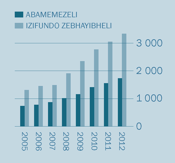 [Igrafu ekhasini 2]