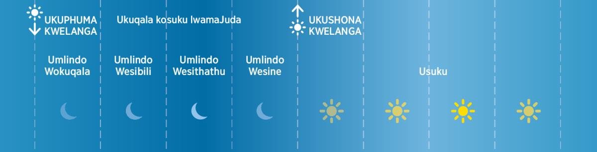 Imilindo emine kwaJuda ngezikhathi zeBhayibheli