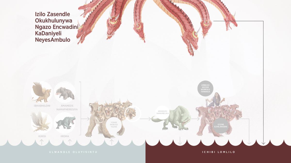 Udrako onombala obomvu njengomlilo onamakhanda ayisikhombisa, izimpondo eziyishumi nemiqhele eyisikhombisa uphefumulela amandla ezilweni zasendle ezichazwe encwadini kaDaniyeli neyesAmbulo. Udrako uphelela echibini lomlilo.